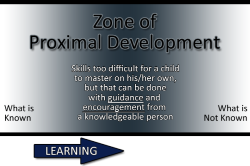 Zone of Proximal Development