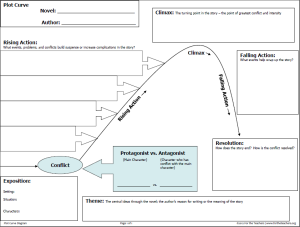 Plot Curve Diagram