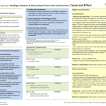 Cause & Effect Lesson Plan