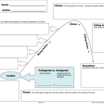 Plot Curve Diagram