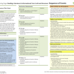 Plot Sequence Lesson Plan