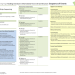 Story Strips Lesson Plan
