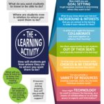 Planning for Learning